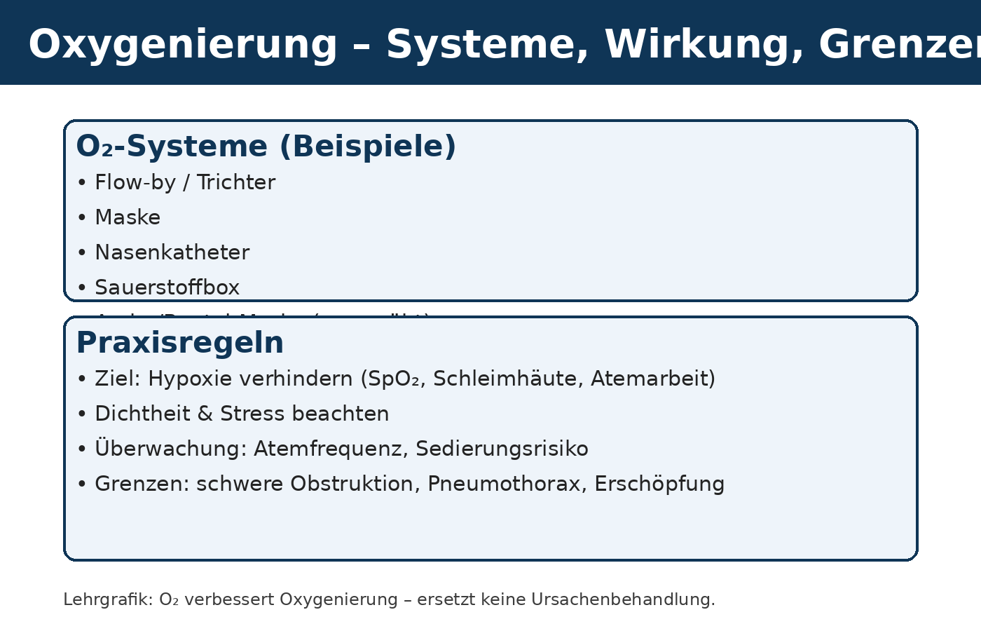 Oxygenierung &ndash; Systeme