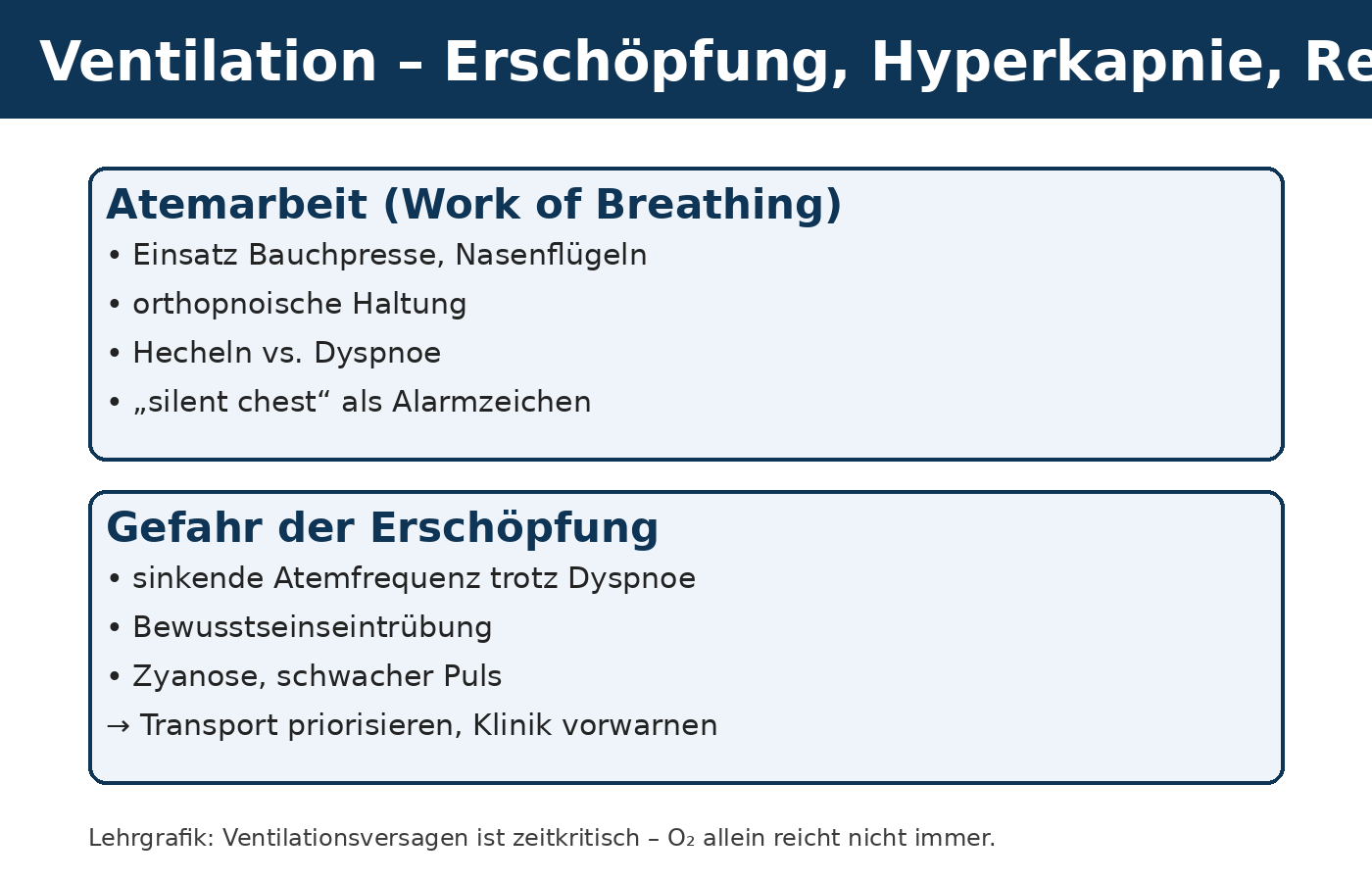 Ventilation &ndash; Ersch&ouml;pfung